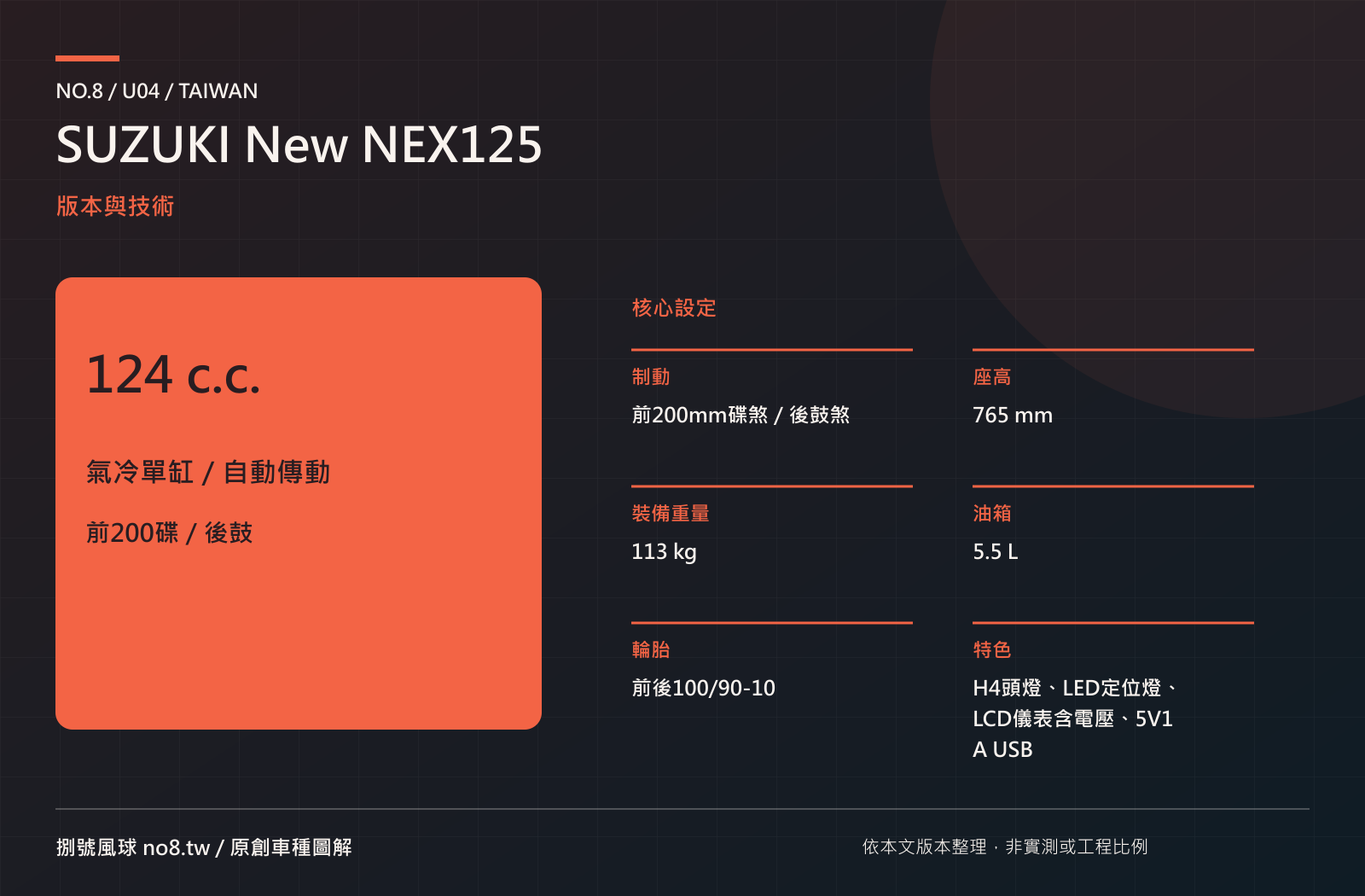 SUZUKI New NEX125：原創技術與版本圖解
